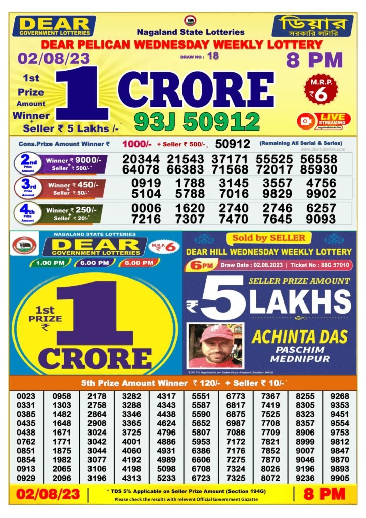 Lottery Sambad