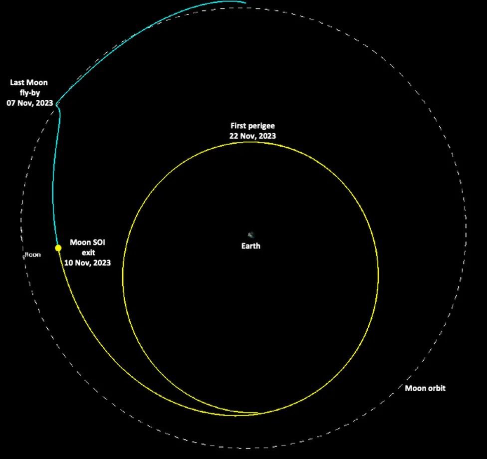चंद्रयान-3 का संदेश: भारत की अंतरिक्ष मिशन का नया उदाहरण