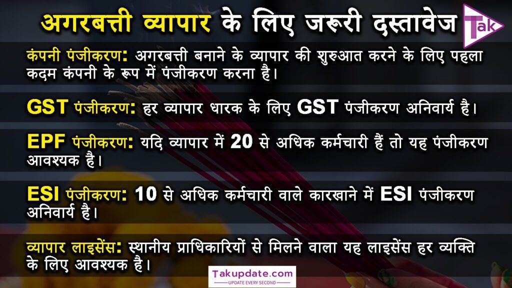 भारत में 2024 के लिए ट्रेंडिंग Business Ideas: सुगंधित मोमबत्ती और अगरबत्ती व्यवसाय: भारत में सर्वश्रेष्ठ Startup विचार series #15