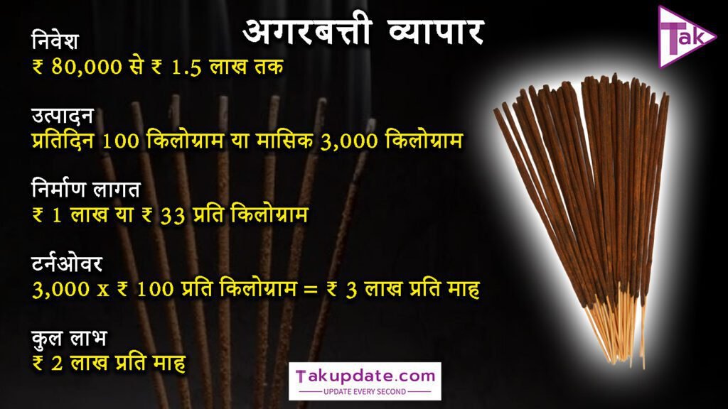 भारत में 2024 के लिए ट्रेंडिंग Business Ideas: सुगंधित मोमबत्ती और अगरबत्ती व्यवसाय: भारत में सर्वश्रेष्ठ Startup विचार series #15